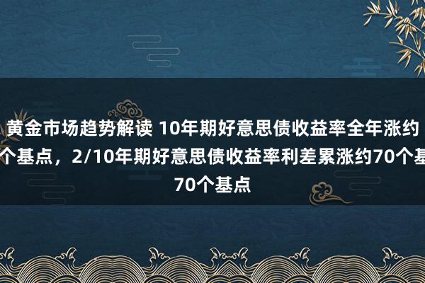 黄金市场趋势解读 10年期好意思债收益率全年涨约69个基点，2/10年期好意思债收益率利差累涨约70个基点